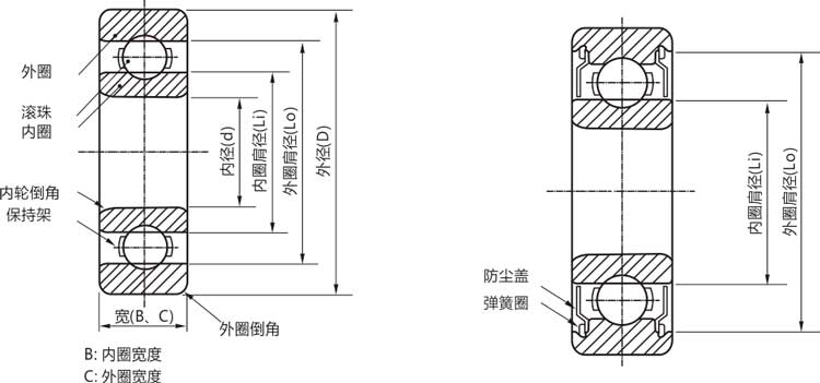 高精密62303zz/rs/rz/開(kāi)式深溝球軸承結(jié)構(gòu)說(shuō)明